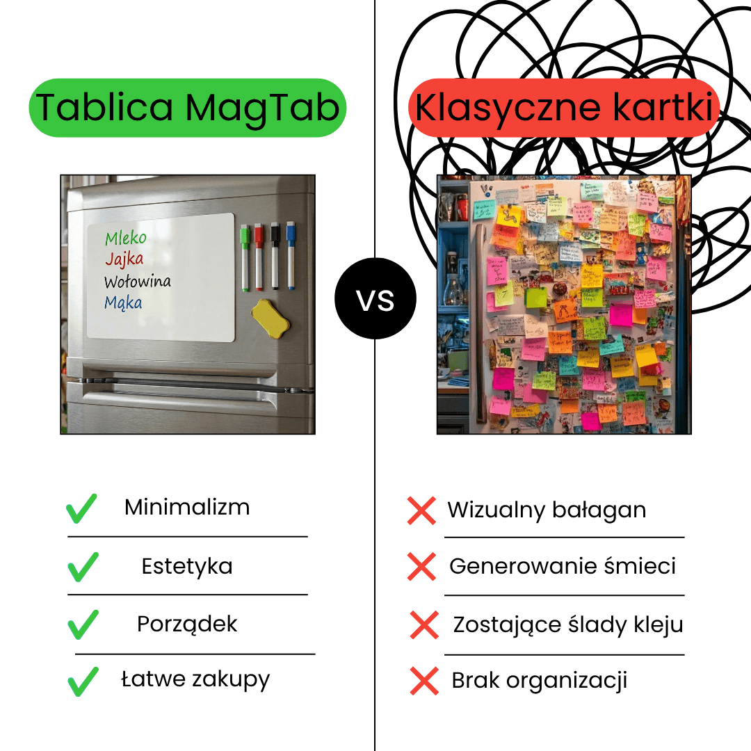 MagTab - Magnetyczna Tablica (gąbka + 4 flamastry gratis)